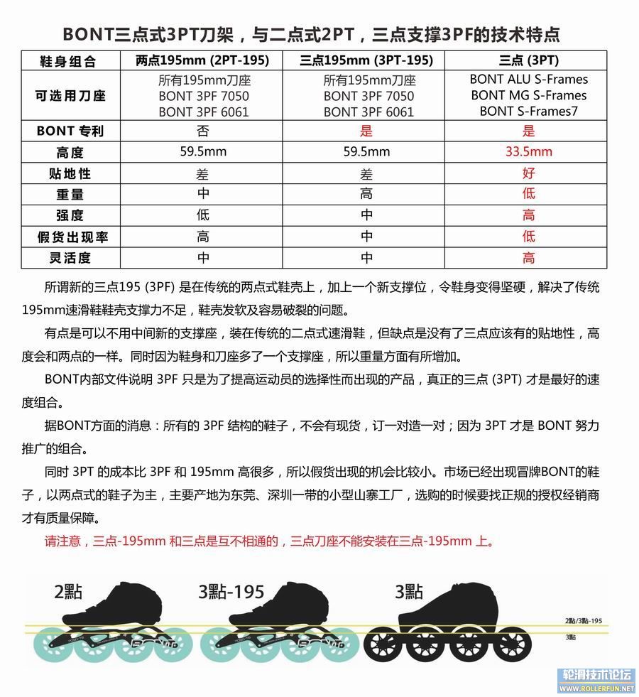 3PT vs 3PF vs 2PT-8-900.jpg